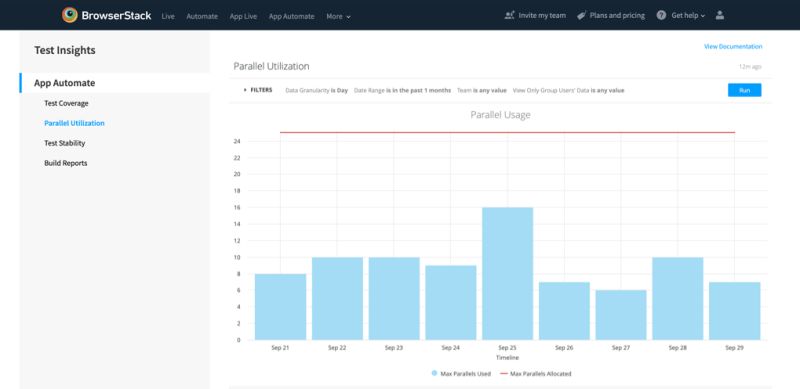 Data Visualization For Better Debugging In Test Automation Browserstack - Download Amazing Ocean Design | Desktop