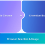 How To Use ChromeOptions In Selenium To Customize Browser Behavior | BrowserStack