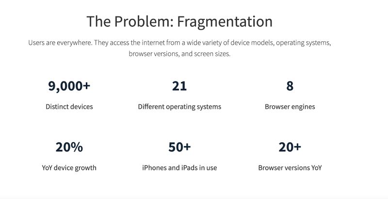 Cross Browser Compatibility Testing Checklist Browser Compatibility - Perfect Abstract Art - Mobile