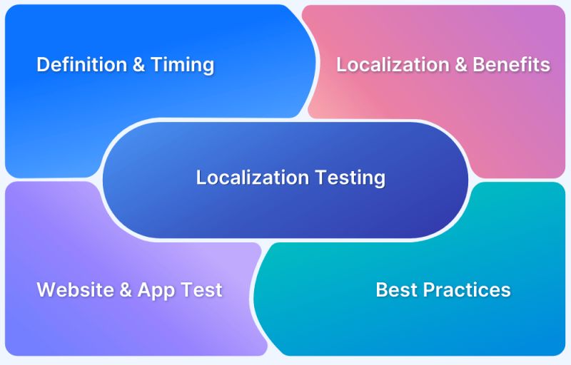 How To Perform Localization Testing Of Websites Apps - Premium Dark Art Gallery - Ultra HD