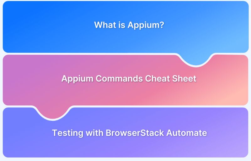 Top Appium Commands Every Developer Must Know Browserstack - Ultra HD Gradient Backgrounds for Desktop