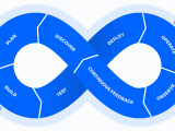 Difference Between Ci And Cd Agile And Devops Browserstack