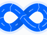 Difference Between Ci And Cd Agile And Devops Browserstack