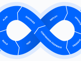 Difference Between Ci And Cd Agile And Devops Browserstack