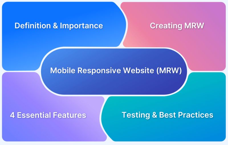 Responsive Web Development Web And Mobile Development With Html5 Css3 And Performance Guide - Download High Quality Geometric Pattern | Full HD