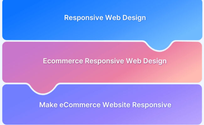 60 Test Cases For Ecommerce Website | BrowserStack