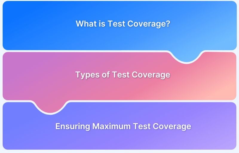 Github Shaunthegeek Coverage Badge Create Badge From Test Coverage - Premium Landscape Illustration Gallery - Retina