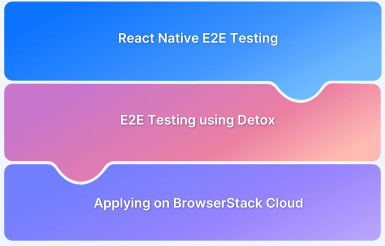 What is End To End (E2E) Testing: Tools & Example | BrowserStack