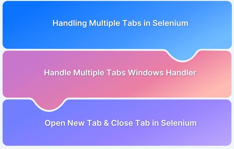 How To Use Tab Key Button In Selenium Webdriver - Desktop Ocean Patterns for Desktop
