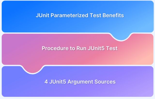 How To Run Junit Parameterized Test In Selenium Browserstack - Modern Sunset Art - 8K