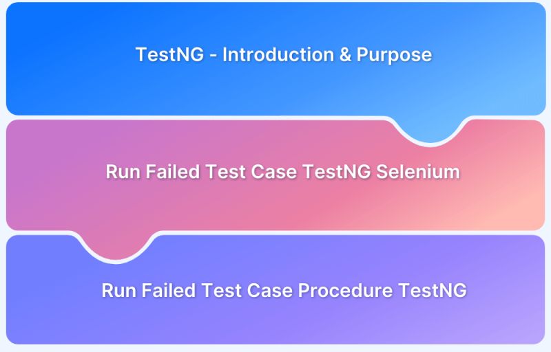 Testng Annotations In Selenium With Examples - High Resolution Mountain Images for Desktop