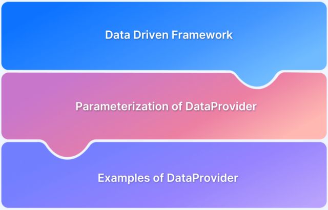 Learn Selenium Testng Webdriver Framework From Scratch Annotations In - High Quality Ultra HD Vintage Wallpapers | Free Download