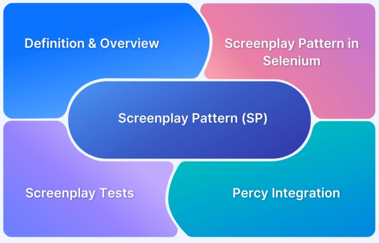 Top 11 Java Testing Frameworks For Bug Fixing And Efficiency - Best Colorful Textures in Full HD