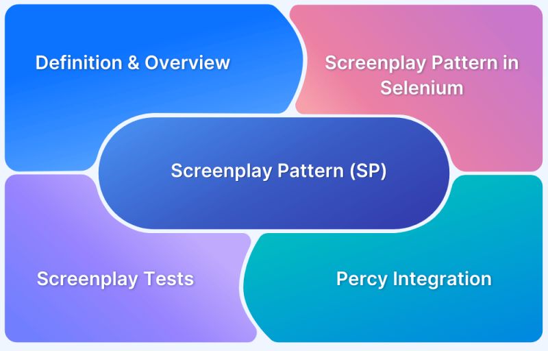 Question Design First Approach With Screenplay Pattern Issue 269 - Premium Vintage Pattern Gallery - 4K