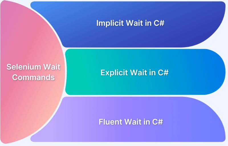 Page Object Model and Page Factory in Selenium C# | BrowserStack