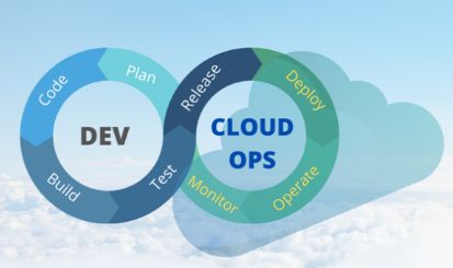 Implementing Cloudops A Guide To Enhancing Cloud Management Devops Oasis - Dark Textures - Stunning Mobile Collection