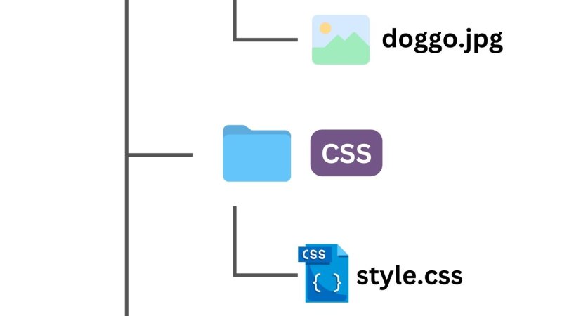 How to build a website using HTML and CSS BrowserStack (2023).
