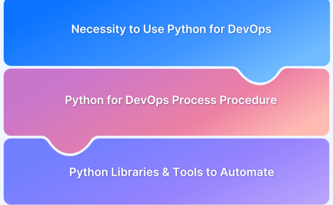 Top 10 Python REST API Frameworks In 2024 | BrowserStack