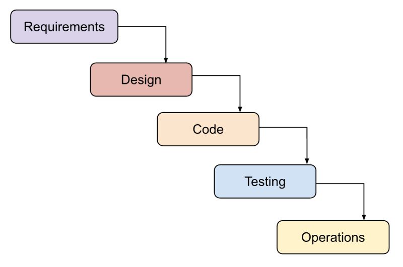 Understanding The Software Development Process Browserstack - Download Elegant Abstract Illustration | 8K