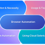 Web Browser Automation Using Selenium : Best Practices | BrowserStack