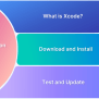 How To Download, Install And Update Xcode On Mac | BrowserStack