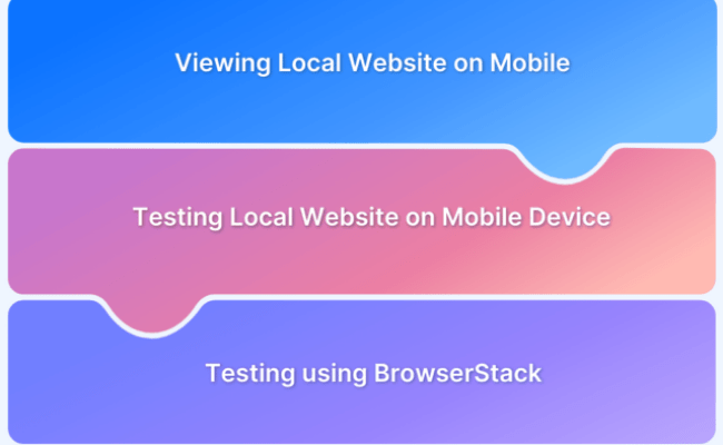 How To Set Up Environment To Test Websites Locally | BrowserStack