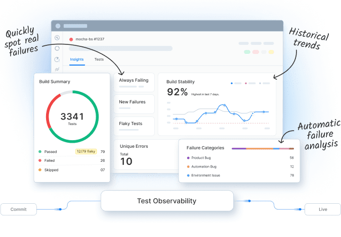 Monitor Test Automation Quality Browserstack Test Reporting Analytics - Amazing City Texture - Ultra HD