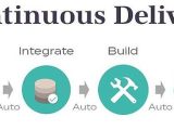 Continuous Delivery Vs Continuous Deployment Core Differences