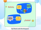 What Is Full Stack Web Development Browserstack