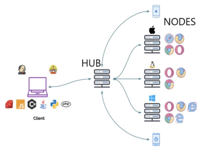 What Is Selenium Router Testingdocs - Best Dark Wallpapers in Desktop