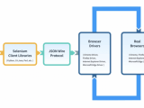 Selenium Testing Detailed Guide Browserstack