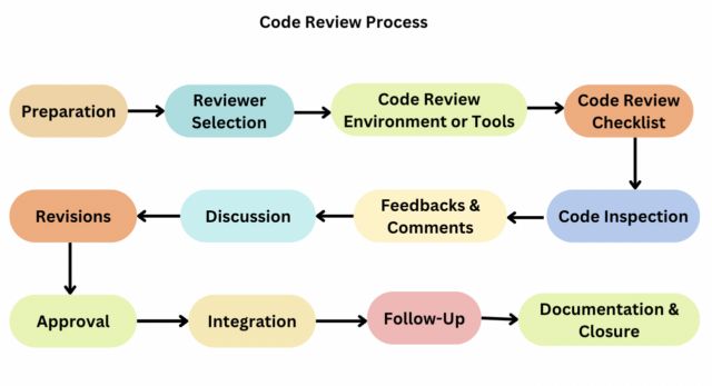 Tracking Changes In A Code Review - Stunning 4K Mountain Pictures | Free Download