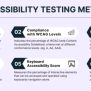 What Is Accessibility Testing: Examples, Types, Metrics | BrowserStack