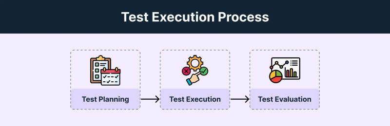 What Is Test Execution Importance Process Browserstack - Sunset Art Collection - Full HD Quality