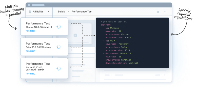 Boost Up Your Build Pipelines With On Demand Concurrent Testing Browserstack - Best Colorful Wallpapers in Full HD