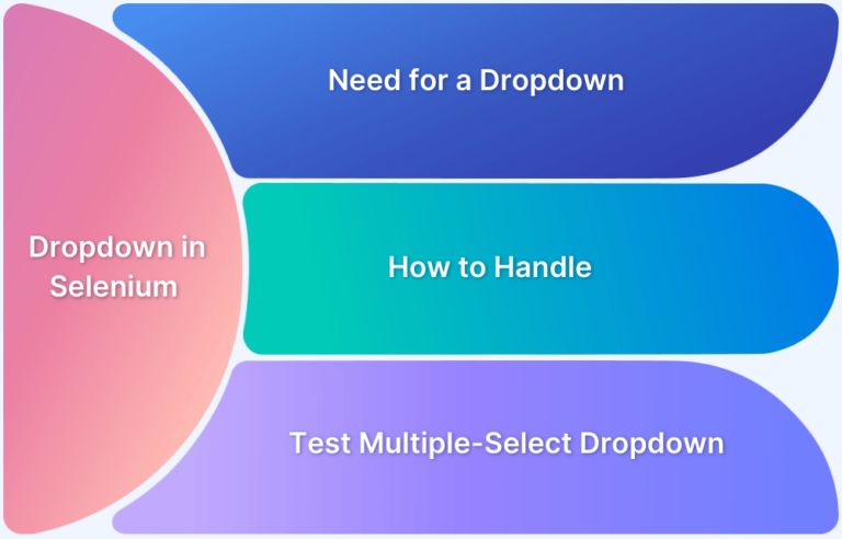 How To Handle Dropdown In Selenium Python Browserstack - Beautiful Desktop Gradient Designs | Free Download