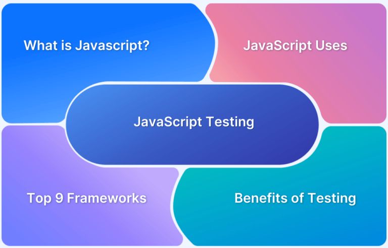 How To Test Javascript In Browsers With 5 Methods Browserstack - Abstract Image Collection - Mobile Quality
