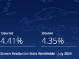Breakpoint Responsive Design Breakpoints In 2023 Browserstack