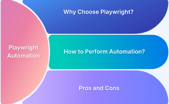 Playwright Automation Framework: Tutorial | BrowserStack