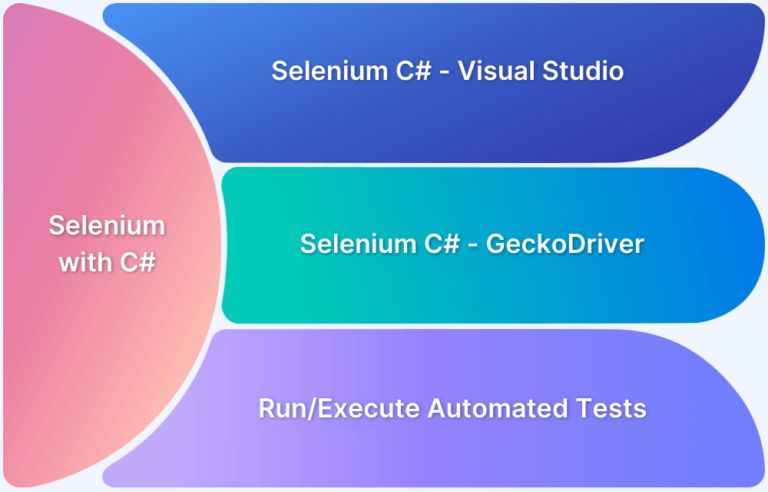 Page Object Model and Page Factory in Selenium C# | BrowserStack