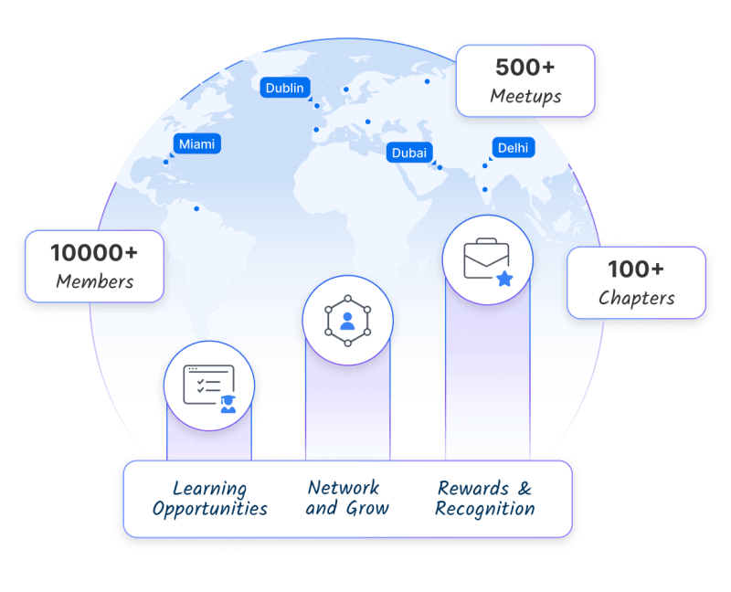 Browserstack Qa Meetups Lead A Chapter Browserstack - Mobile City Images for Desktop