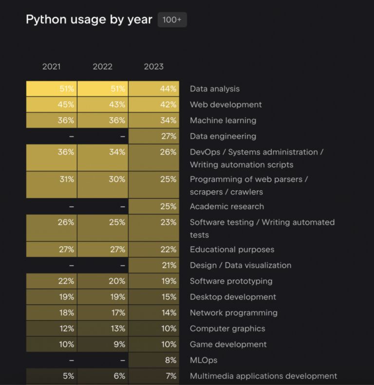 Python For Devops An Ultimate Guide Browserstack - Space Photos - Ultra HD Desktop Collection