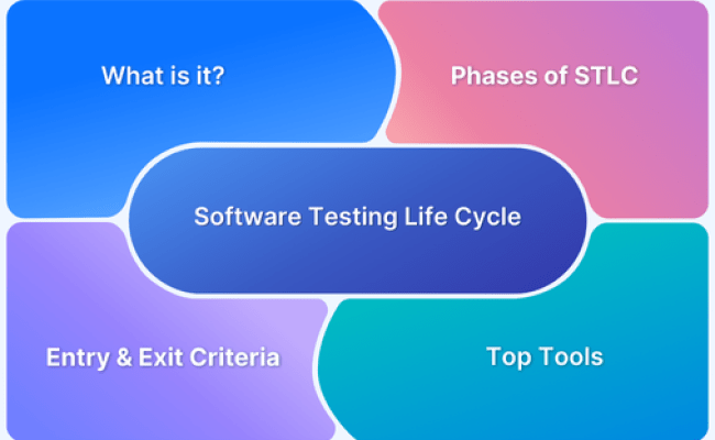 Software Testing Techniques: Explained With Examples | BrowserStack