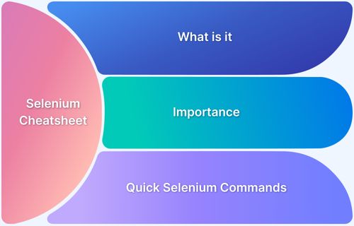 Selenium Cheat Sheet Quick Commands And Essential Tips Browserstack - Premium Colorful Image - Mobile