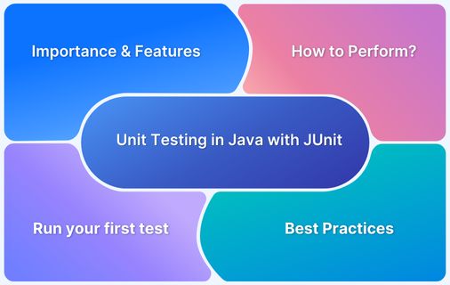 Appperfect Java Unit Test Software Testing Tools Guide - Ocean Texture Collection - Retina Quality