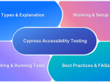 Cypress Database Testing With Best Practices Browserstack