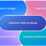How To Perform Web Scraping Using Selenium And Python | BrowserStack