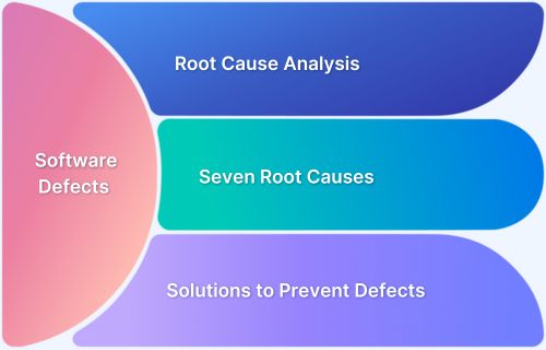 Software Defects Causes Prevention And Solutions - Download Classic Colorful Image | Mobile