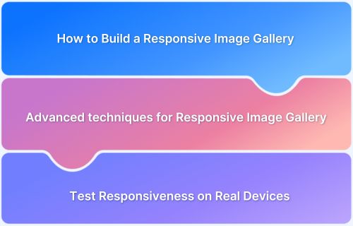 How To Build A Responsive Image Gallery With Html And Css Browserstack - Nature Photos - Ultra HD Full HD Collection