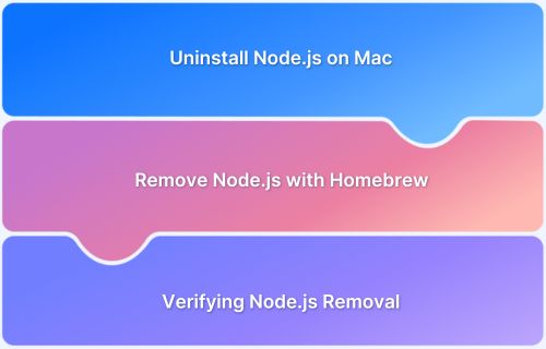 How To Uninstall Node Using Nvm And From Mac - Amazing Vintage Background - Desktop